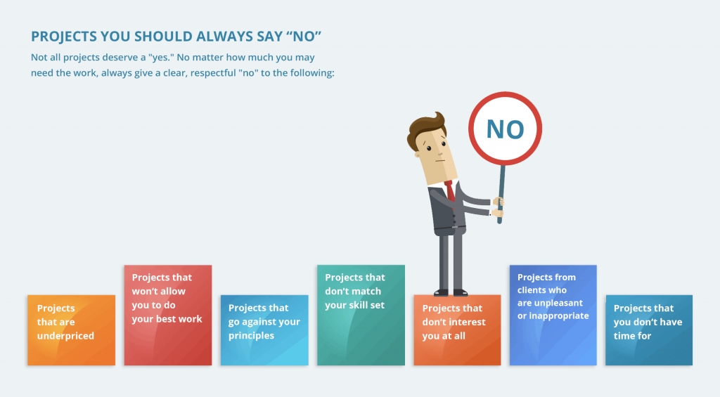 when to say no for a freelancing project